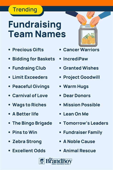 fundraiser name generator